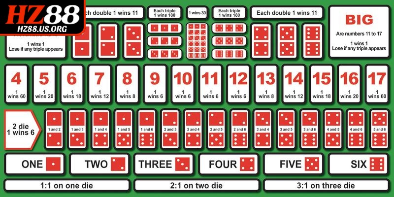 Mẹo chơi Sicbo tài xỉu luôn thắng chính là yếu tố giúp bạn chơi thông minh hơn