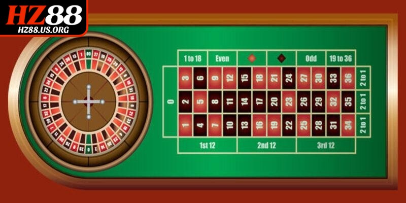 Roulette online chưa bao giờ hết nóng trong cộng đồng game thủ